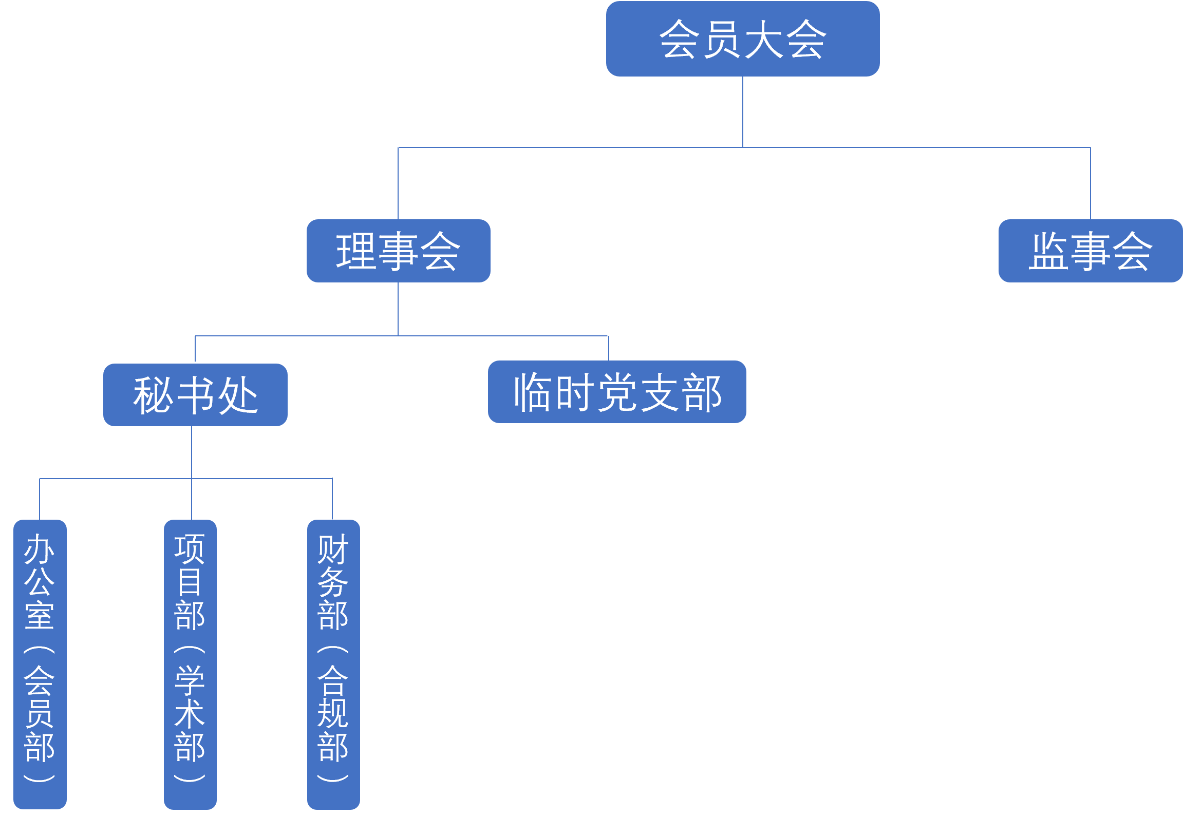 组织机构.png